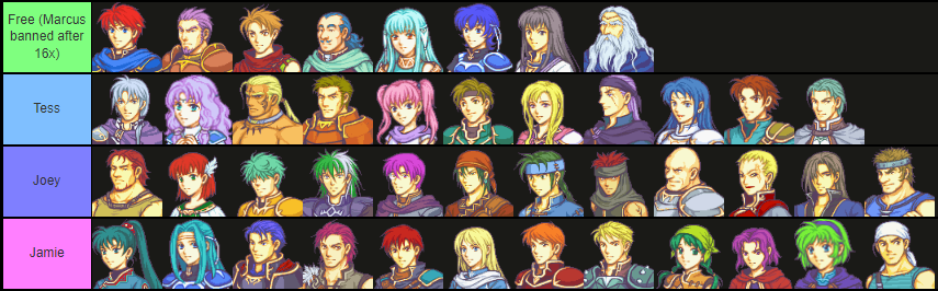 Results of the FE7 draft